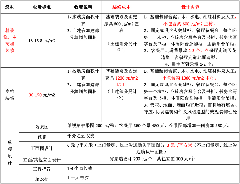 長沙華慧設計有限公司,湖南房屋裝修設計,湖南室內裝飾設計